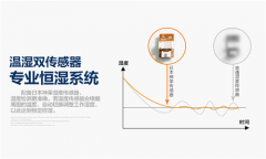 使用升溫除濕機干燥香菇的的優勢