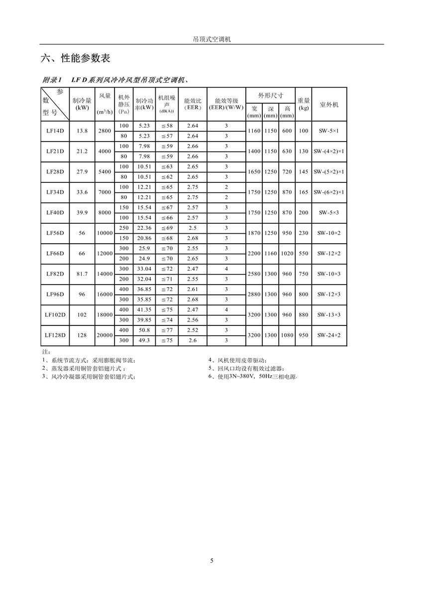 2007版吊頂式空調(diào)機(jī)樣本_6_副本.jpg