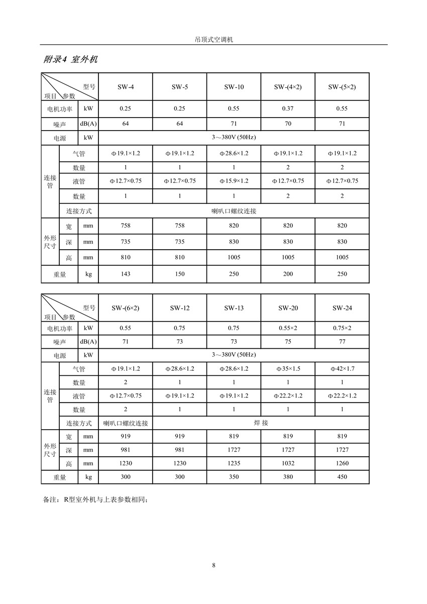 2007版吊頂式空調(diào)機(jī)樣本_9_副本.jpg