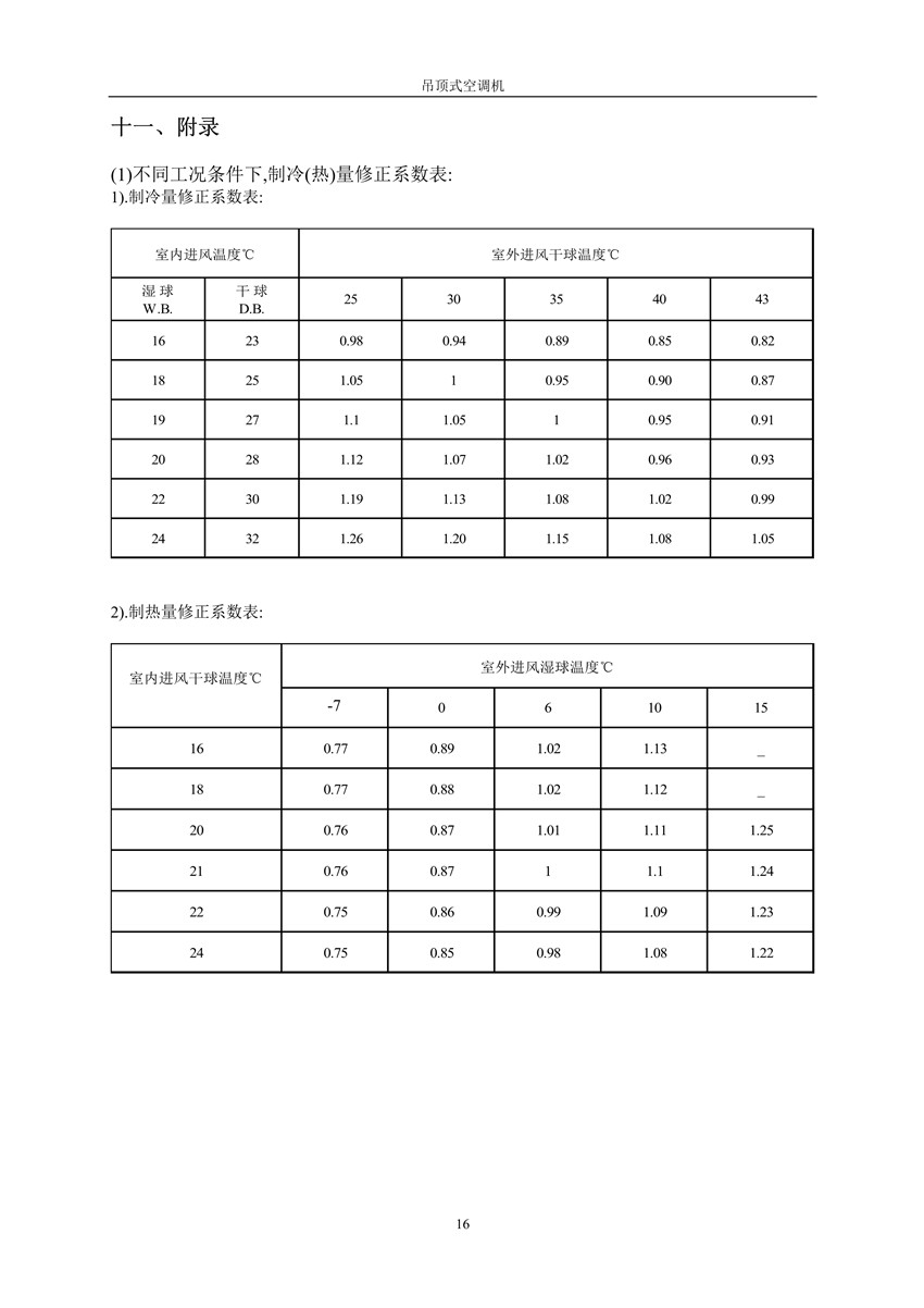 2007版吊頂式空調(diào)機(jī)樣本_17_副本.jpg