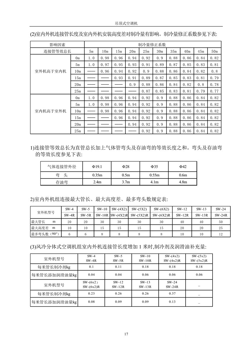 2007版吊頂式空調(diào)機(jī)樣本_18_副本.jpg